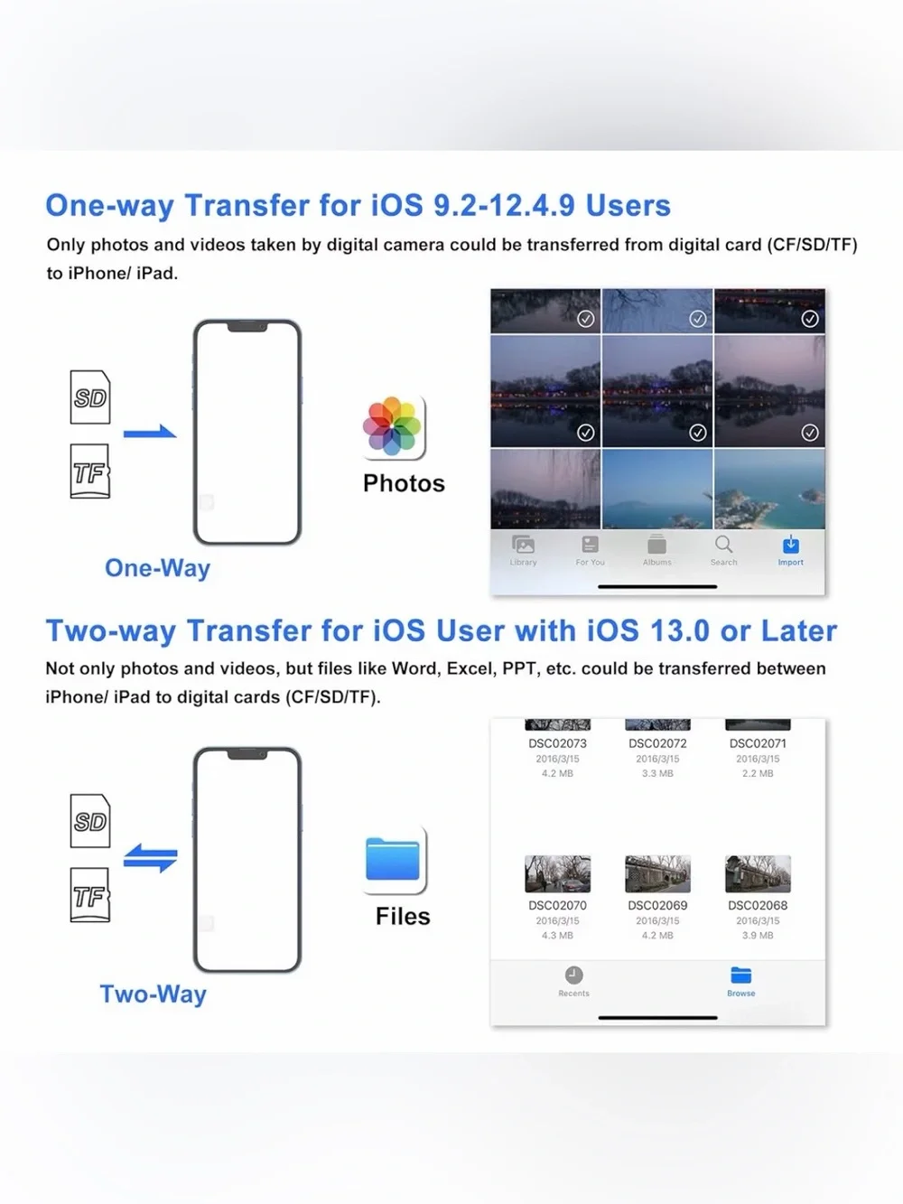 SD Card Reader for iPhone iPad USB-C Lightning Adapter